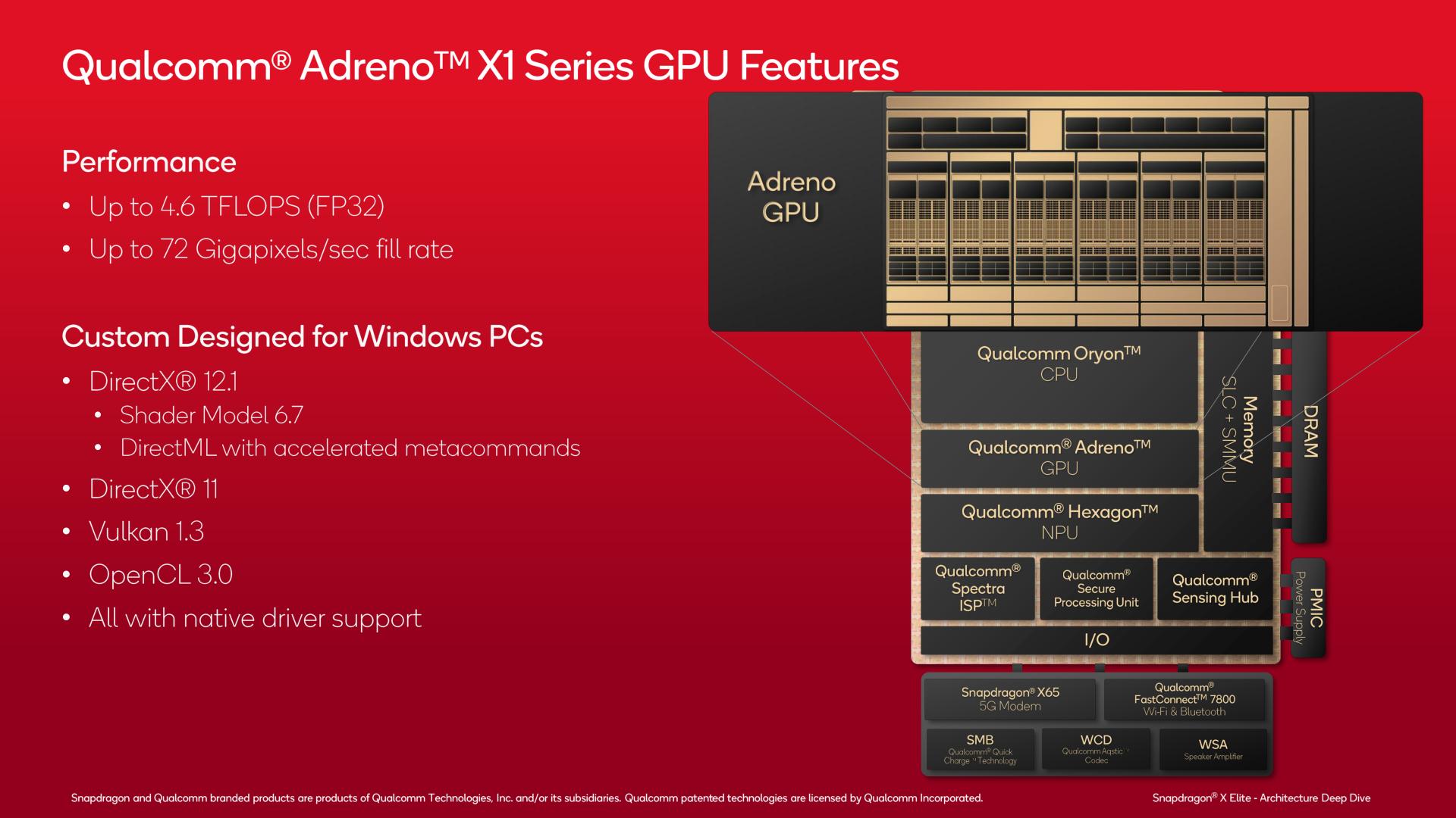 Adreno X1 GPU Architecture A More Familiar Face The Qualcomm